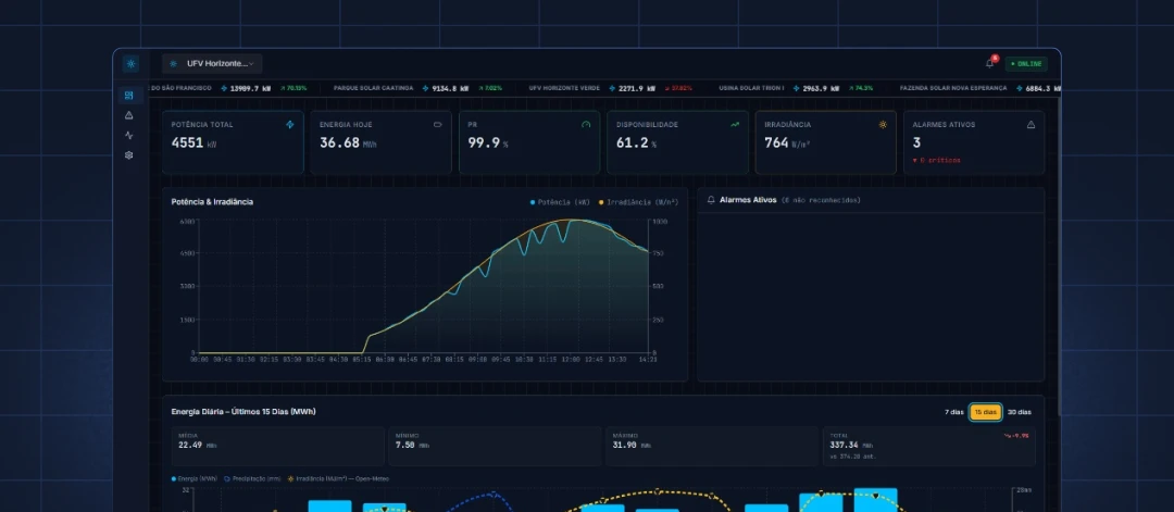 Monitoramento em tempo real